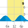 Tide chart for Marina, florida on 2022/07/9