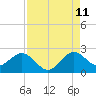 Tide chart for Marina, Hillsboro Inlet, Florida on 2023/08/11