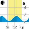 Tide chart for Coast Guard Light Station, florida on 2022/01/9