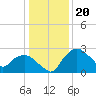 Tide chart for Tuckahoe Creek, Hillsboro, Maryland on 2023/01/20