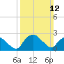 Tide chart for Tuckahoe Creek, Hillsboro, Maryland on 2023/03/12