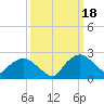 Tide chart for Tuckahoe Creek, Hillsboro, Maryland on 2023/03/18