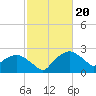 Tide chart for Tuckahoe Creek, Hillsboro, Maryland on 2024/02/20
