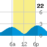 Tide chart for Tuckahoe Creek, Hillsboro, Maryland on 2024/02/22