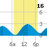 Tide chart for Tuckahoe Creek, Hillsboro, Maryland on 2024/03/16