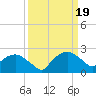 Tide chart for Tuckahoe Creek, Hillsboro, Maryland on 2024/03/19