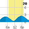 Tide chart for Tuckahoe Creek, Hillsboro, Maryland on 2024/03/20