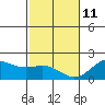 Tide chart for Hilo, Hilo Bay, Kunio Bay, Hawaii on 2022/01/11