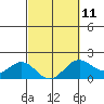 Tide chart for Hilo, Hawaii Island, Hawaii on 2023/03/11