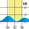 Tide chart for Hilo, Hawaii Island, Hawaii on 2024/01/16