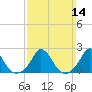 Tide chart for Hix Bridge, Westport River, Massachusetts on 2021/03/14