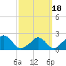 Tide chart for Hix Bridge, Westport River, Massachusetts on 2021/03/18