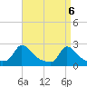 Tide chart for Hix Bridge, Westport River, Massachusetts on 2021/04/6