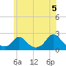 Tide chart for Hix Bridge, Westport River, Massachusetts on 2021/06/5