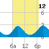 Tide chart for Hix Bridge, Westport River, Massachusetts on 2023/09/12
