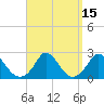 Tide chart for Hix Bridge, Westport River, Massachusetts on 2023/09/15