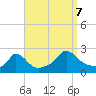 Tide chart for Hix Bridge, Westport River, Massachusetts on 2023/09/7