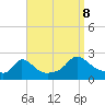 Tide chart for Hix Bridge, Westport River, Massachusetts on 2023/09/8