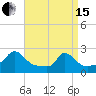 Tide chart for Hix Bridge, Westport River, Massachusetts on 2024/04/15