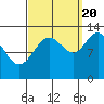 Tide chart for Hobart Bay, Alaska, Alaska on 2022/09/20
