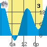 Tide chart for Hobart Bay, Alaska, Alaska on 2023/06/3