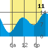 Tide chart for Hobart Bay, Alaska, Alaska on 2023/08/11