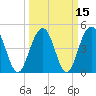 Tide chart for Hobcaw Point, Wando River, South Carolina on 2021/03/15
