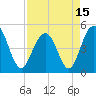 Tide chart for Hobcaw Point, Wando River, South Carolina on 2021/04/15