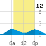 Tide chart for Hobe Sound bridge, florida on 2022/01/12