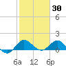 Tide chart for Hobe Sound bridge, florida on 2022/01/30