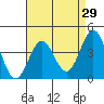 Tide chart for Avalon, Santa Catalina Island, California on 2022/04/29