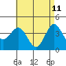 Tide chart for Avalon, Santa Catalina Island, California on 2022/05/11