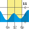 Tide chart for Avalon, Santa Catalina Island, California on 2023/03/11