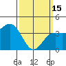 Tide chart for Avalon, Santa Catalina Island, California on 2023/03/15