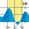 Tide chart for Avalon, Santa Catalina Island, California on 2023/03/18