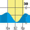 Tide chart for Avalon, Santa Catalina Island, California on 2023/03/30