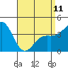 Tide chart for Avalon, Santa Catalina Island, California on 2023/04/11