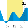 Tide chart for Avalon, Santa Catalina Island, California on 2023/04/21