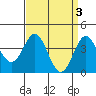 Tide chart for Avalon, Santa Catalina Island, California on 2023/04/3