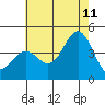 Tide chart for Avalon, Santa Catalina Island, California on 2023/07/11