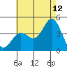 Tide chart for Avalon, Santa Catalina Island, California on 2023/07/12