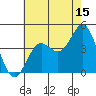 Tide chart for Avalon, Santa Catalina Island, California on 2023/07/15