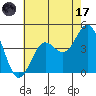 Tide chart for Avalon, Santa Catalina Island, California on 2023/07/17