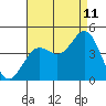 Tide chart for Avalon, Santa Catalina Island, California on 2023/08/11