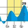 Tide chart for Avalon, Santa Catalina Island, California on 2023/08/29