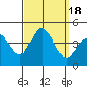 Tide chart for Avalon, Santa Catalina Island, California on 2023/09/18