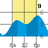 Tide chart for Avalon, Santa Catalina Island, California on 2023/09/9