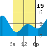 Tide chart for Avalon, Santa Catalina Island, California on 2024/02/15