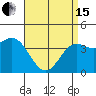 Tide chart for Avalon, Santa Catalina Island, California on 2024/04/15