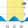 Tide chart for Hobe Sound, Jupiter Island, florida on 2022/06/16